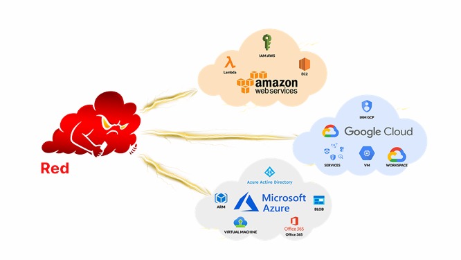 Multi-Cloud Red Team Analyst [MCRTA] May 2026
